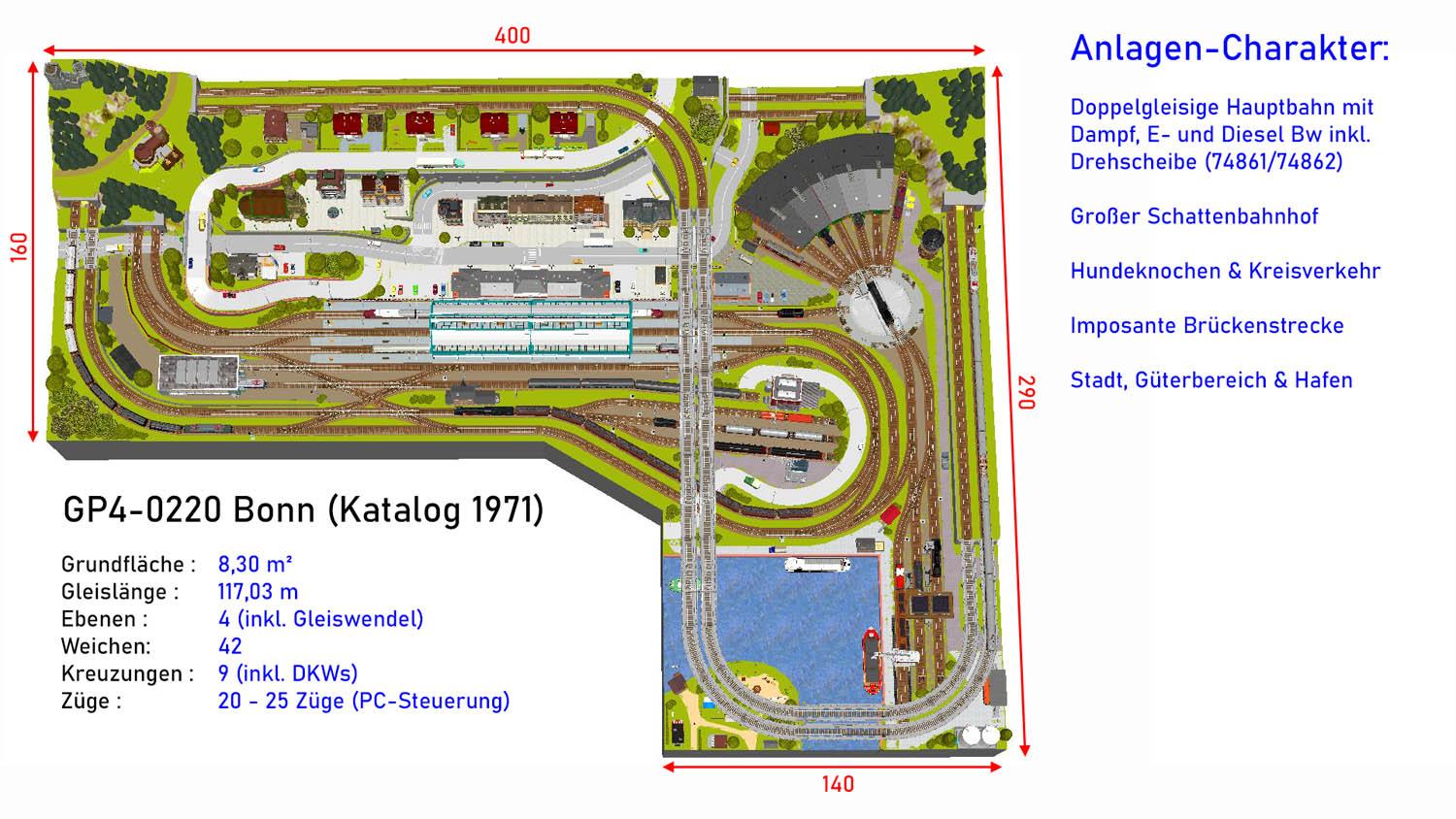 GP4-0220 C-Gleisplan Bonn (160x400x290)