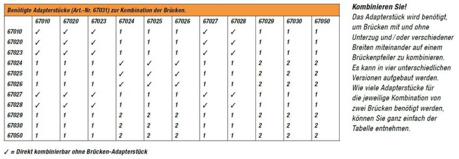 Noch 67028 H0 Fischbauchbrücke 54cm