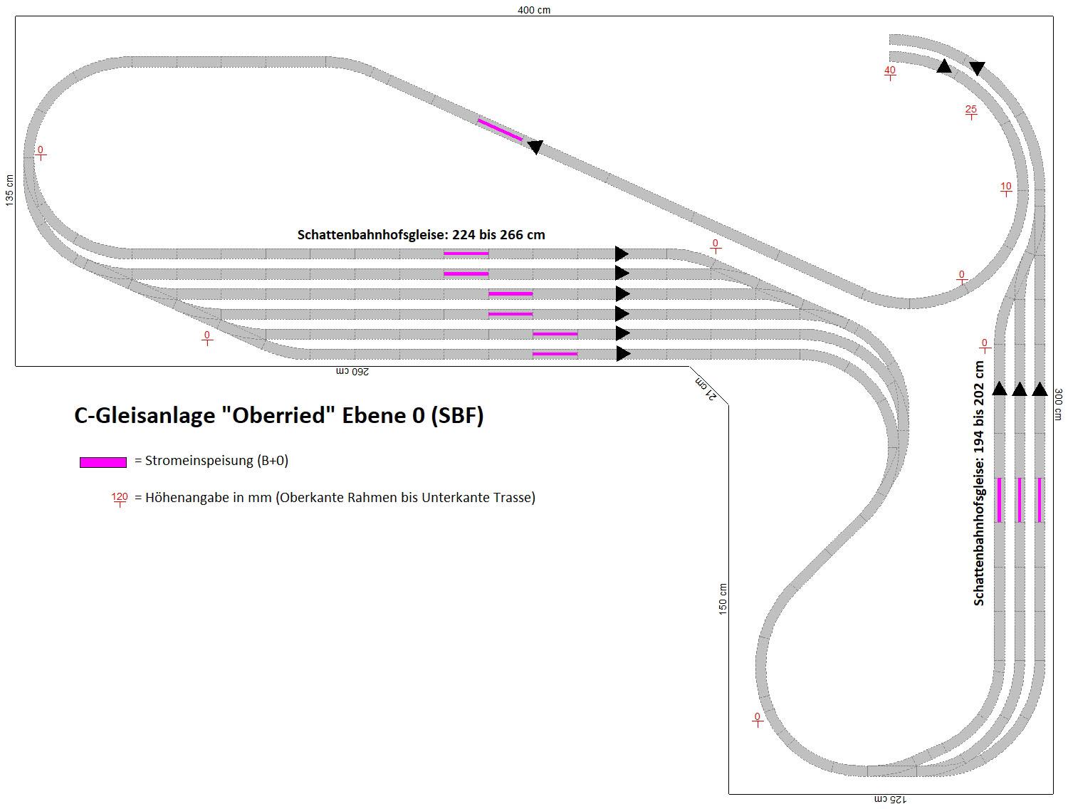 GP4-0110 C-Gleisplan Oberried 400x300x125 (L-Form)