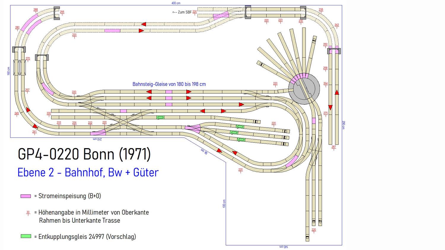 GP4-0220 C-Gleisplan Bonn (160x400x290)