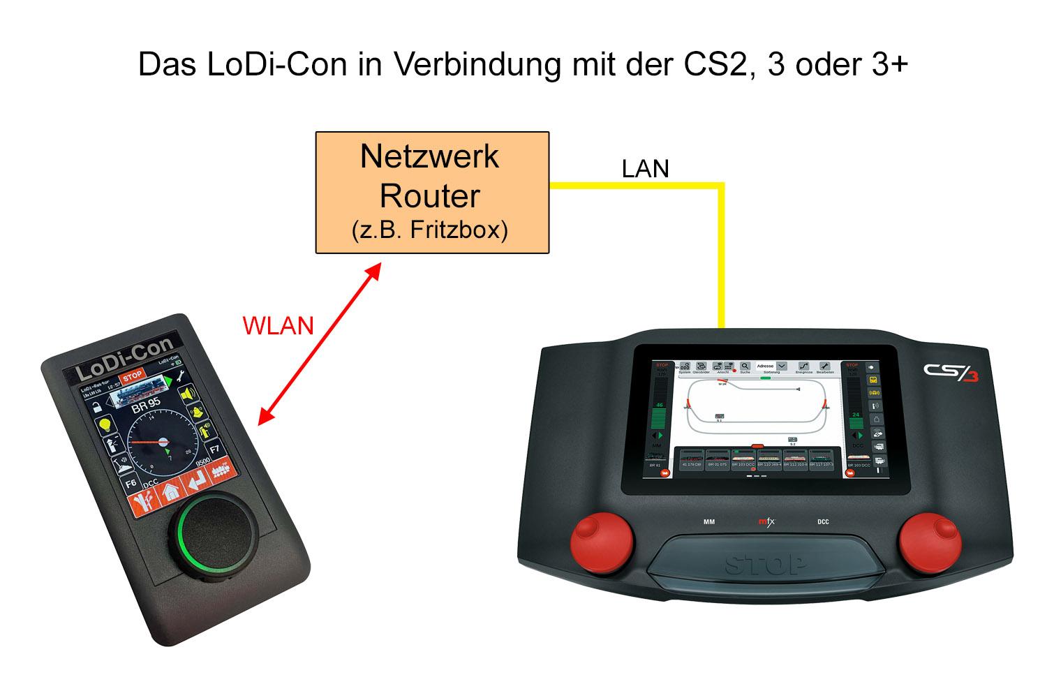 025A LoDi-Con A (USB-C/Akku)