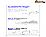 Woodland WST1416 Komplettrampe 0-11cm 3%